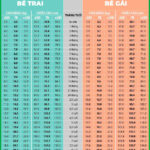 [WHO] Bảng chiều cao cân nặng chuẩn của trẻ  từ 0-18 tuổi